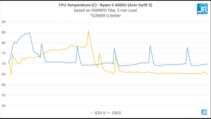 Review Acer Swift 3 (2020) Ryzen 5 4500U: Ringan dan Bertenaga 12 Screenshot 899