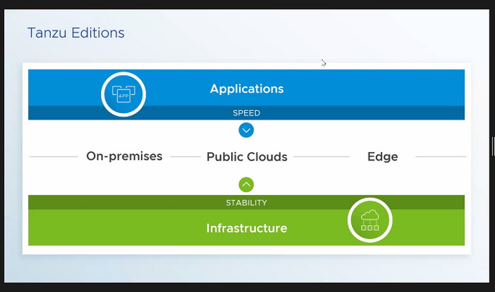 VMware Sphere dan Tanzu Dorong Pertumbuhan Ekonomi Inovasi di Asia Tenggara 9 Screenshot 992