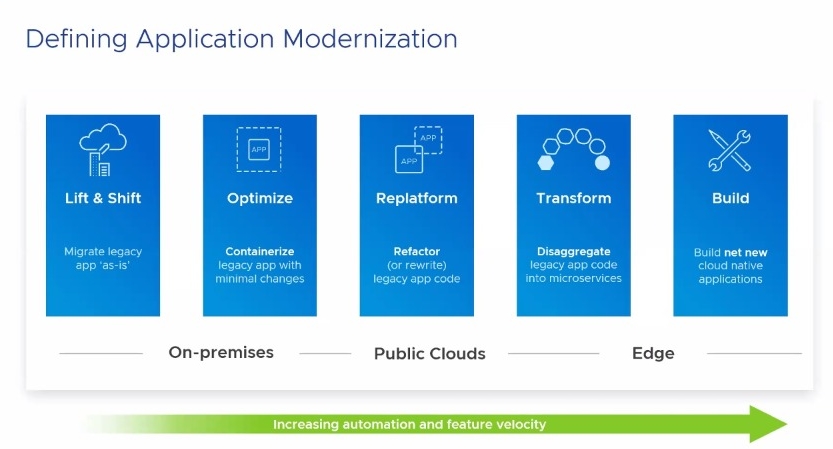 VMWare vSphere dan Tanzu, Solusi Percepatan Modernisasi Aplikasi dan Infrastruktur 10 VMware Modern Apps
