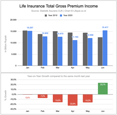 Direct Release: Platform Lifepal Hadirkan Teknologi Penasihat Keuangan di Tengah Pandemi 8 001