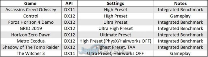 Review MSI GeForce RTX 3070 Gaming X Trio: Kencangnya Bikin Baper! 10 4A GAMELIST