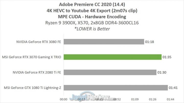 Review MSI GeForce RTX 3070 Gaming X Trio: Kencangnya Bikin Baper! 21 4D ADOBE CC 2020