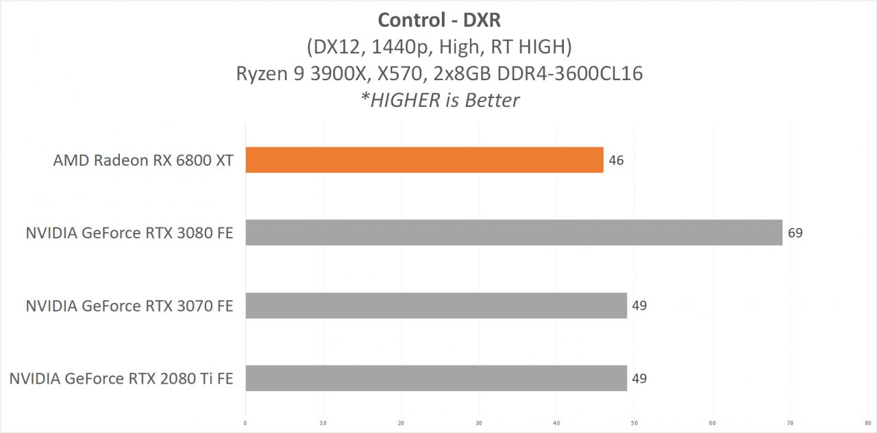 6800XT RESULT 12 CONTORLDXR