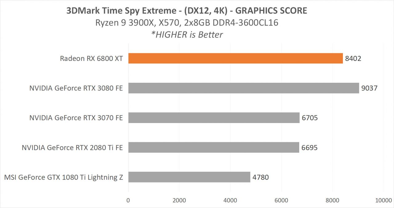 6800XT RESULT 2 3DMARK TSE
