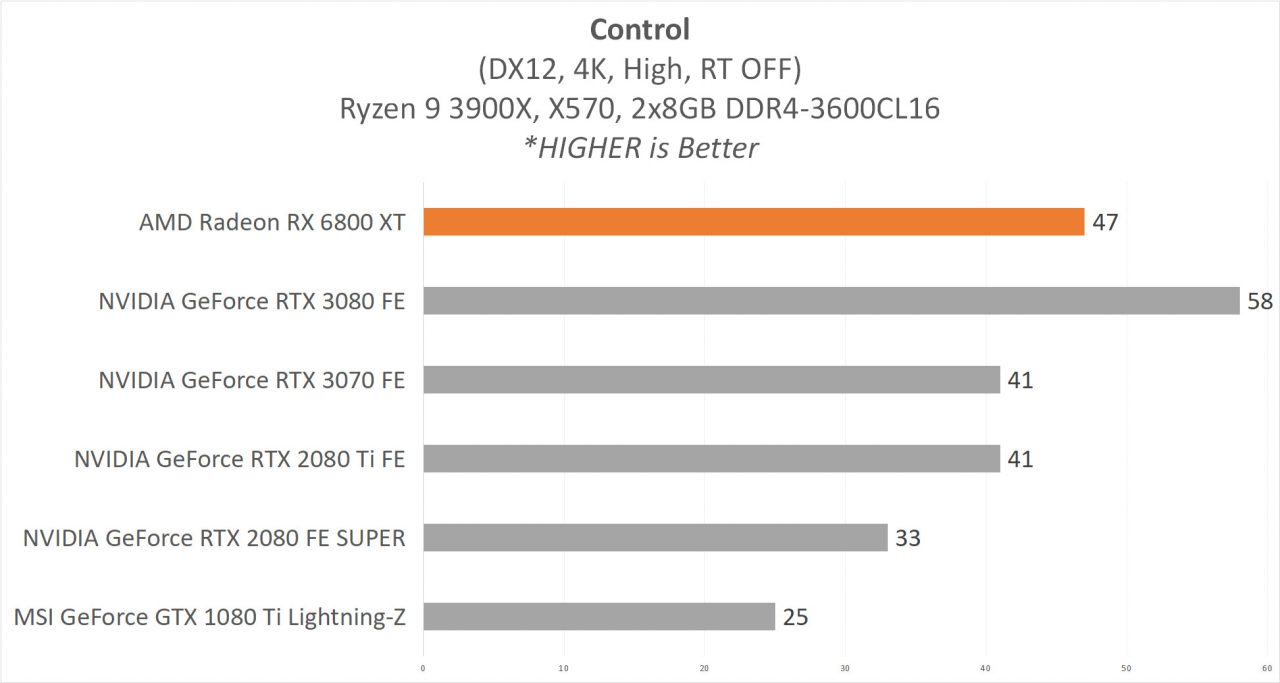 6800XT RESULT 5 Control4K
