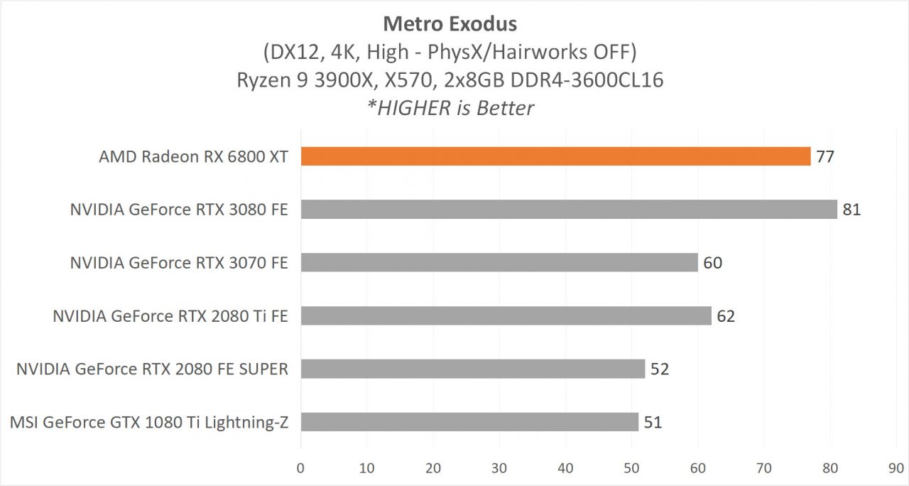 6800XT RESULT 9 METRO