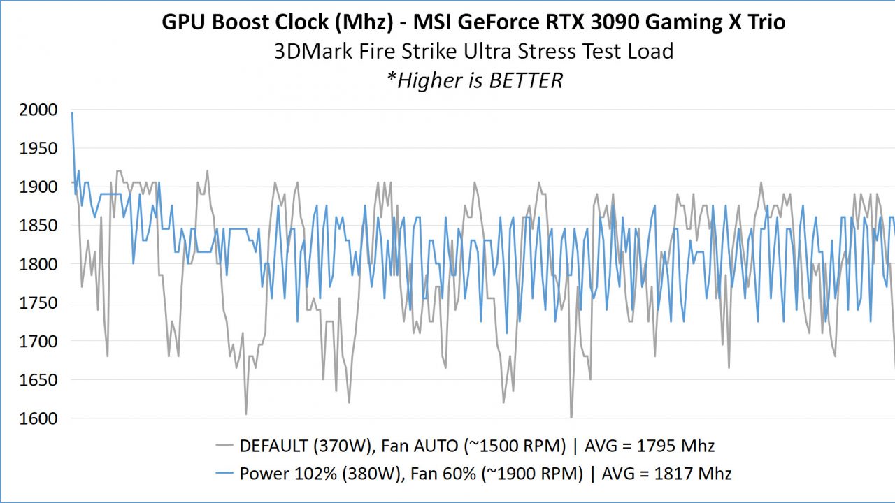 6 MSI RTX 3090 ANALYSIS 1 CLOCK
