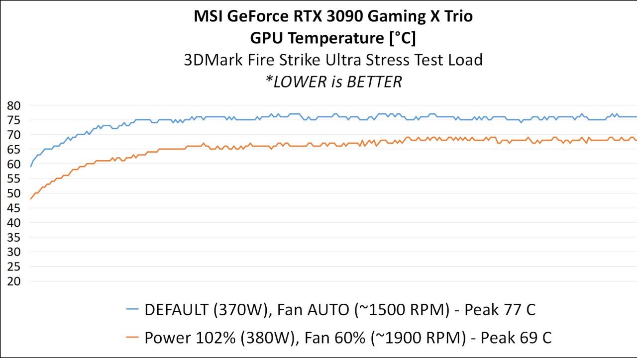 6 MSI RTX 3090 ANALYSIS 3 TEMP