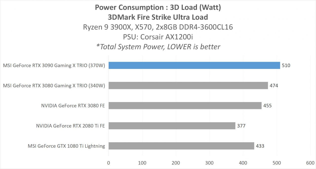6 MSI RTX 3090 ANALYSIS 8 POWER FSU