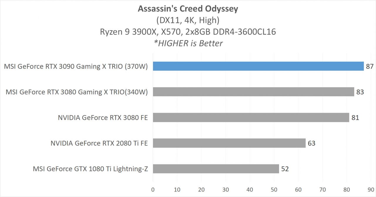 7 MSI RTX 3090 GAME 1 ACO