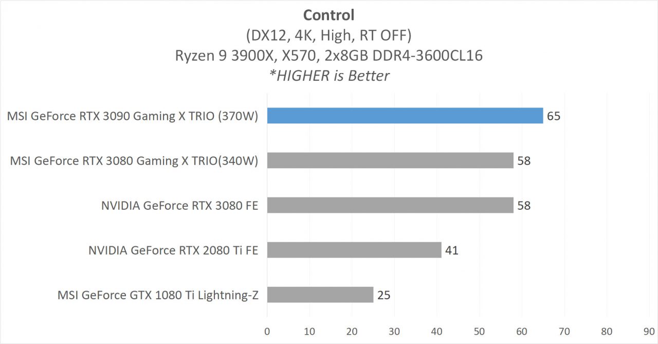 7 MSI RTX 3090 GAME 2 CONTROL