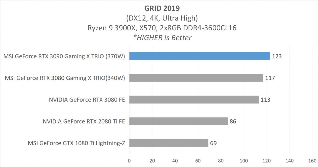 7 MSI RTX 3090 GAME 4 GRID2019