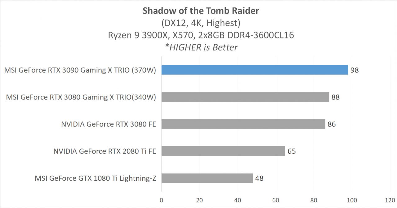 7 MSI RTX 3090 GAME 7 SoTR