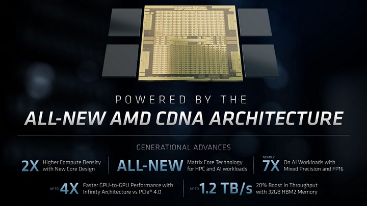 AMD Perkenalkan Radeon Instinct Terbaru: MI100 2 AMD Radeon Instinct - CDNA