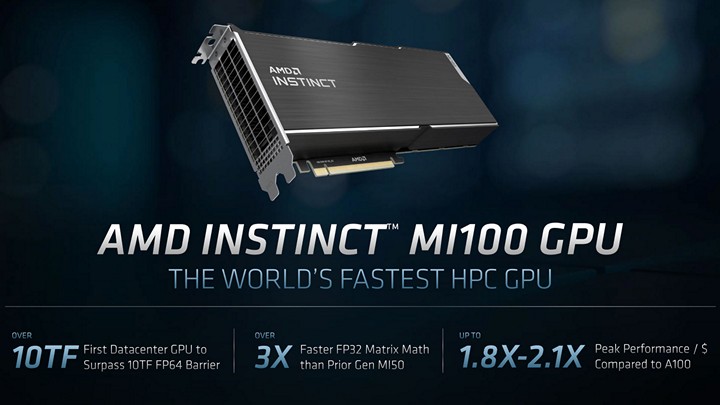 AMD Perkenalkan Radeon Instinct Terbaru: MI100 4 AMD Radeon Instinct MI100