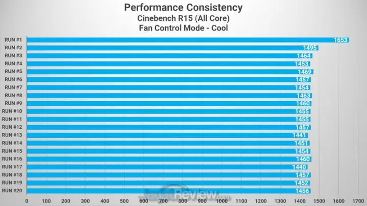 Review Intel NUC 9 Extreme Kit CINEBENCH R15 Cool