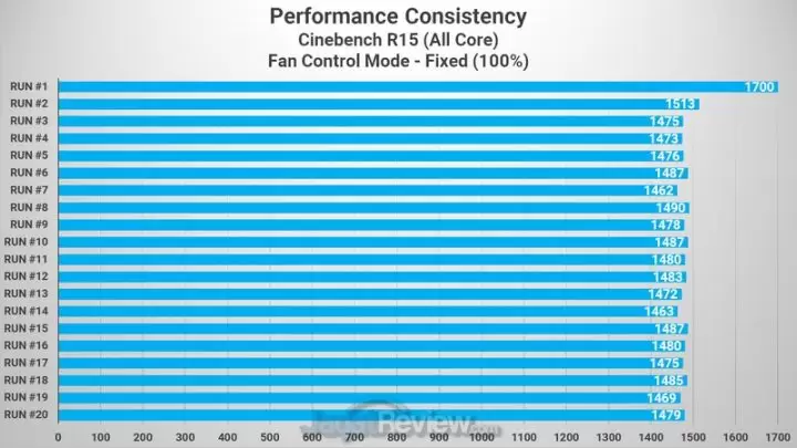 Review Intel NUC 9 Extreme Kit CINEBENCH R15 Fixed