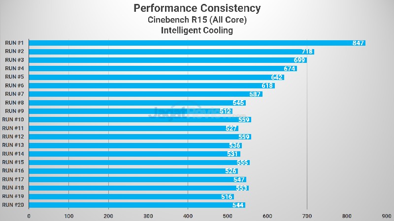 Review Lenovo Yoga Slim 7i Carbon: Super Ringan dan Kencang 1 CINEBENCH R15 IC