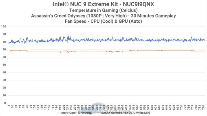 Review Intel NUC 9 Extreme Kit CPU GPU Heat Auto