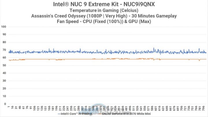 Review Intel NUC 9 Extreme Kit CPU GPU Heat Max