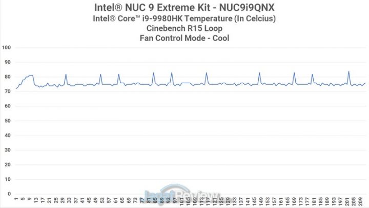 Review Intel NUC 9 Extreme Kit CPU Heat Cool