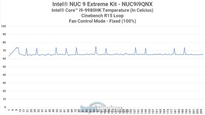 Review Intel NUC 9 Extreme Kit CPU Heat Fixed 100