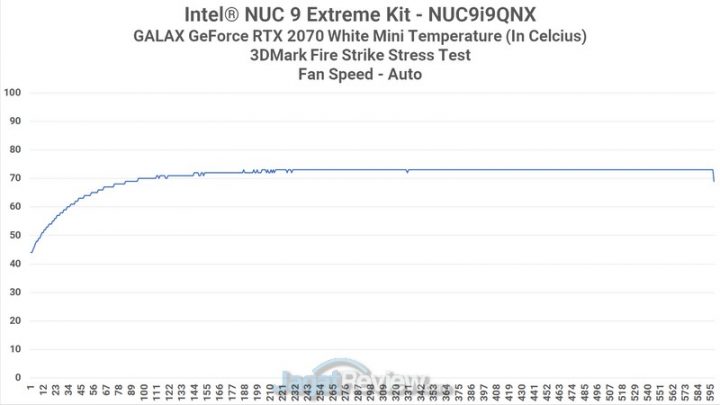 Review Intel NUC 9 Extreme Kit GPU Heat Auto