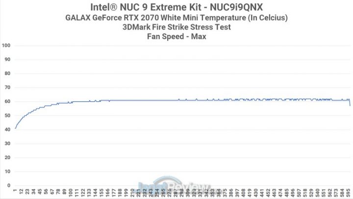 Review Intel NUC 9 Extreme Kit GPU Heat Max