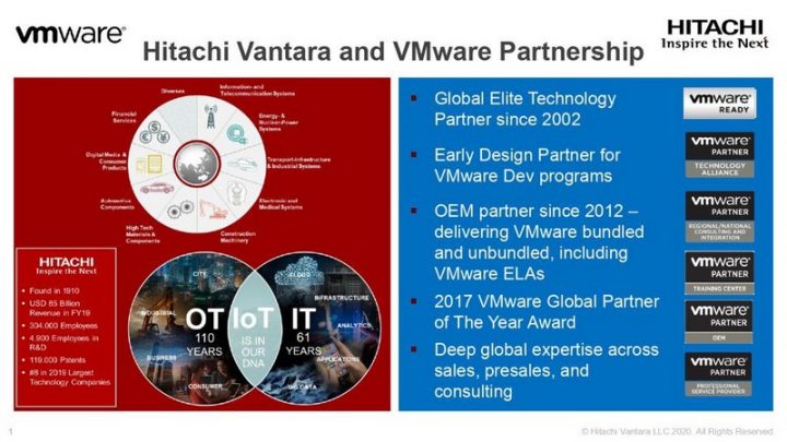 Hitachi Vantara UCP HC Cocok Untuk Virtual Workspace dan Hybrid Cloud 1 Hitachi Vantara UCP