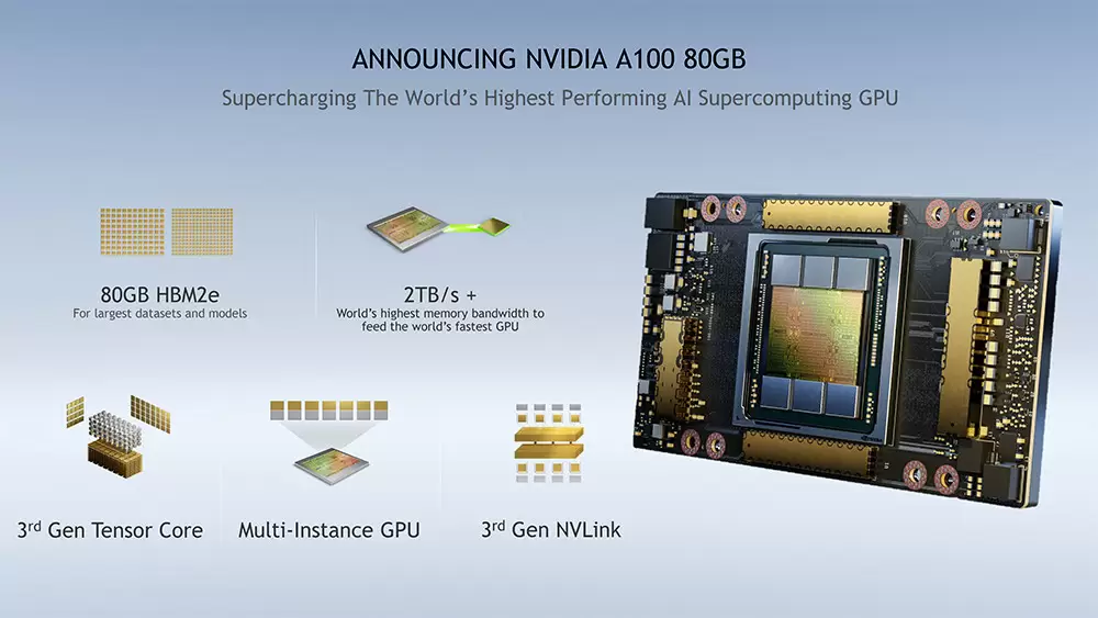 GPU Superkomputer NVIDIA A100 Kini Tersedia dengan Kapasitas Memori 80 GB 2 NVIDIA A100 80 GB 02