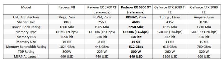 RX6800XT 2 SPECSjpg