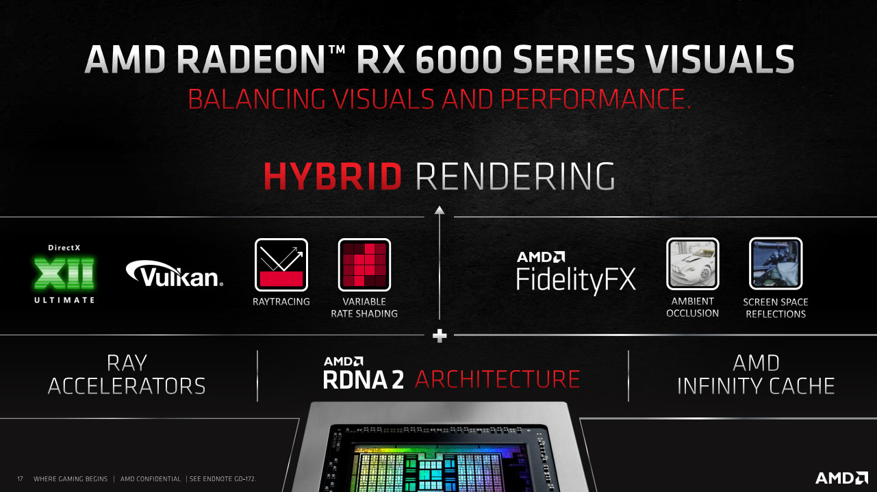 RX6800XT 3 RDNA2 DX12U