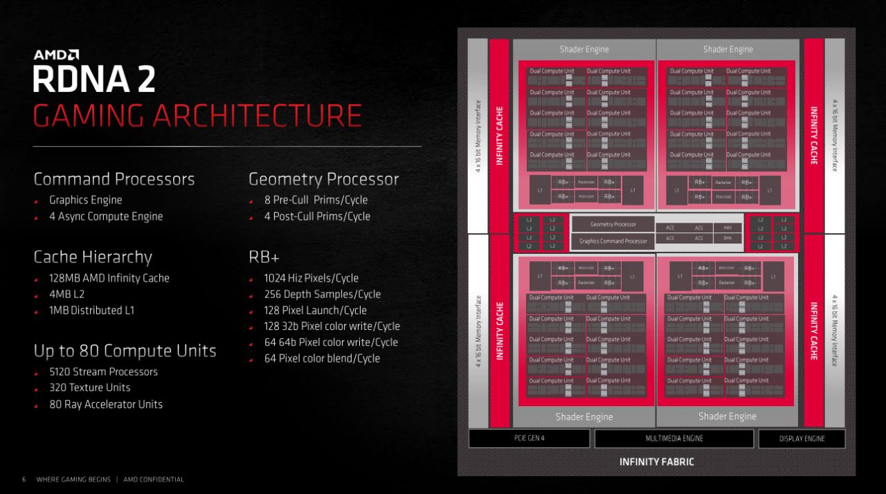 RX6800XT 4 RDNA2 CUv2