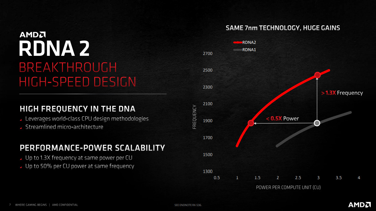 Lebih Dekat dengan Arsitektur RDNA2 (AMD Radeon RX 6800 XT) 15 RX6800XT 4 RDNA2 Clock