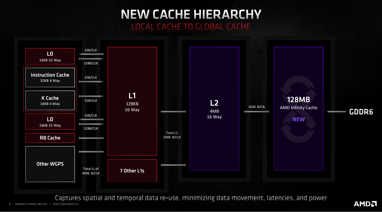 Lebih Dekat dengan Arsitektur RDNA2 (AMD Radeon RX 6800 XT) 19 RX6800XT 6 Cache