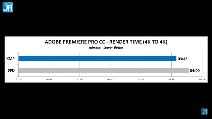 Review Klevv CRAS XR RGB 30