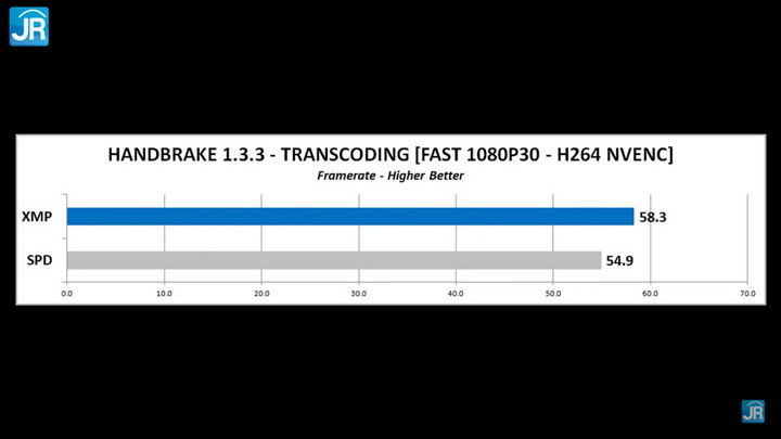 Review Klevv CRAS XR RGB 31