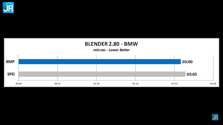 Review Klevv CRAS XR RGB 32