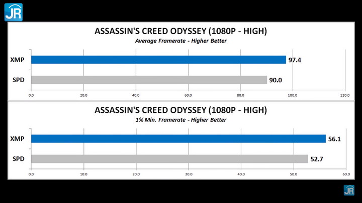 Review Klevv CRAS XR RGB 33