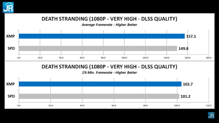 Review Klevv CRAS XR RGB 34
