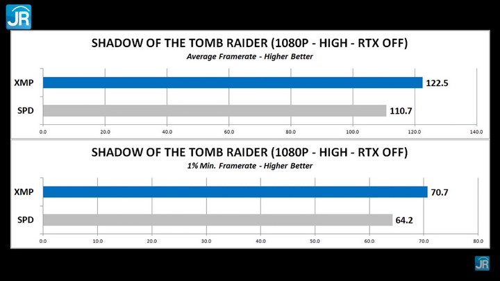 Review Klevv CRAS XR RGB 35