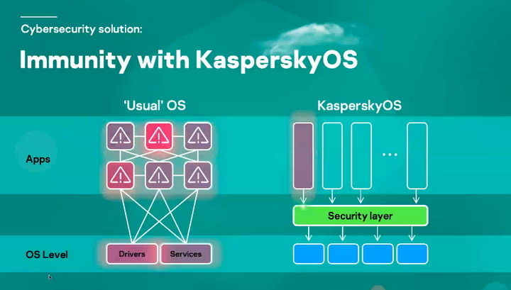 Kaspersky: Industri 4.0, Ancaman Cyber di Asia Pasifik Meningkat 4 Screenshot 1583