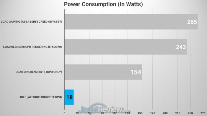 Review Intel NUC 9 Extreme Kit WATT 04