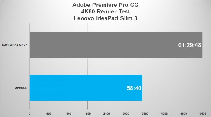 Review Lenovo IdeaPad Slim 3: Baterai Irit, Performa Oke 3 adobe 4k