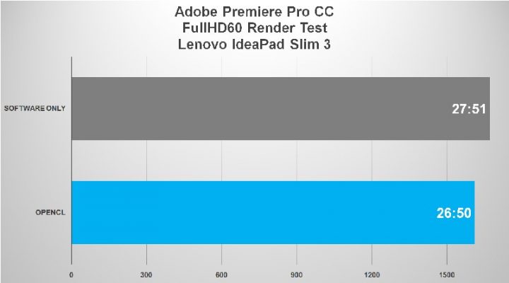 Review Lenovo IdeaPad Slim 3: Baterai Irit, Performa Oke 4 adobe fhd