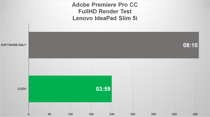 Review Lenovo IdeaPad Slim 5i: Tipis, Bisa Gaming dan Editing 5 adobe fhd all