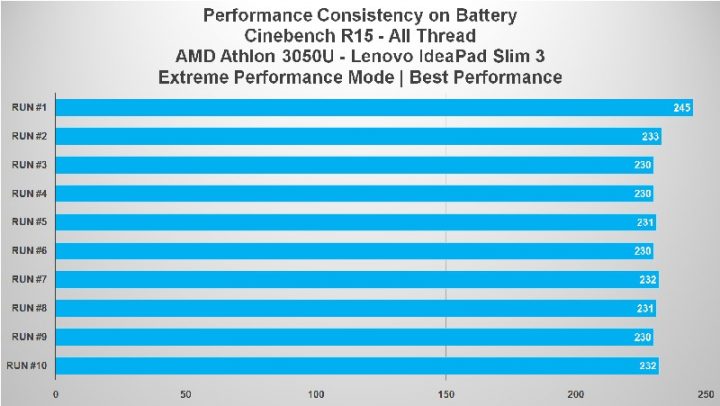 Review Lenovo IdeaPad Slim 3: Baterai Irit, Performa Oke 2 cb15 battery