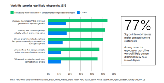 Direct Release: Ericsson 5G Membawa Kantor ke Rumahmu 3 image 1