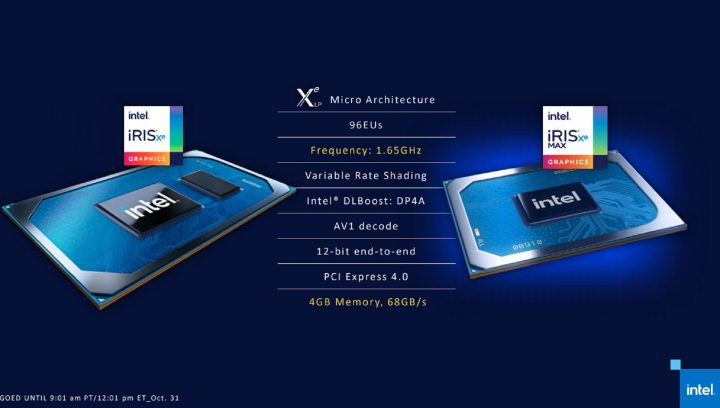 Review Core i5 Generasi 11 dan Iris Xe Max pada Acer Swift 3X: Untuk Content Creator & Bisa Gaming 1 003