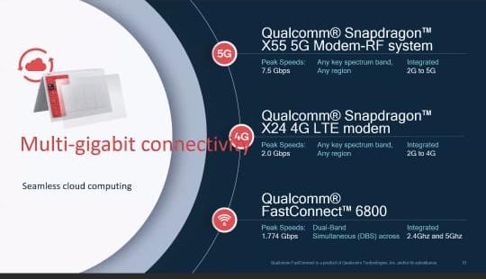 Qualcomm Windows On Snapdragon 